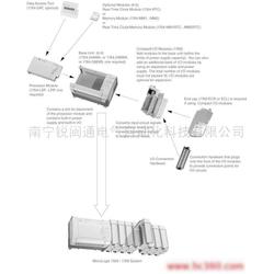南宁工控系统与装备产业链全景 批发、供应、生产与计算机软硬件协同发展